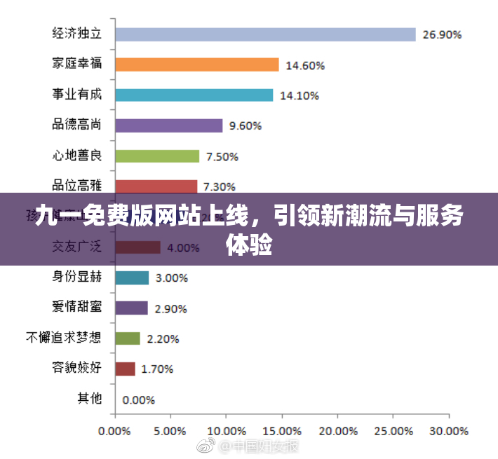 九一免费版网站上线，引领新潮流与服务体验