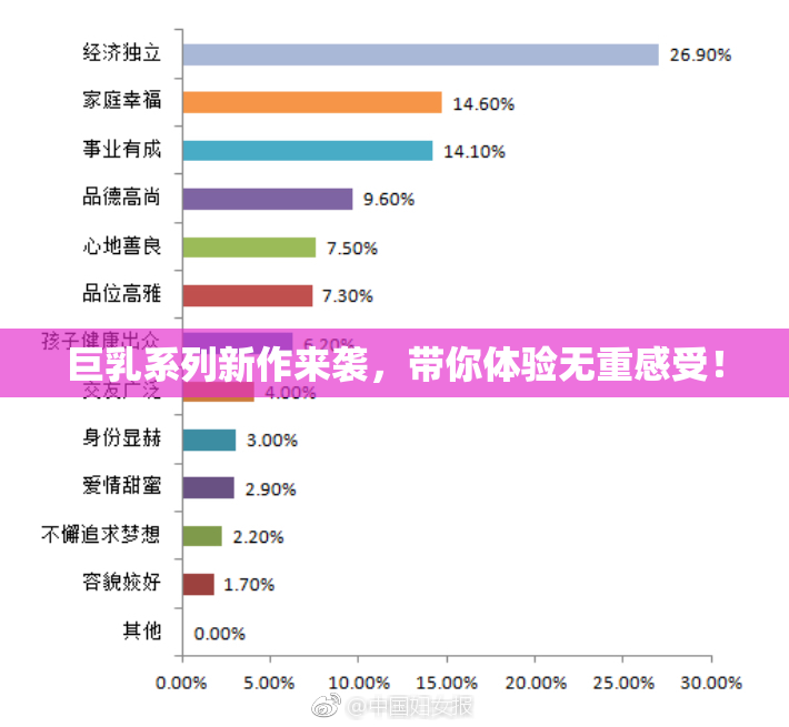 巨乳系列新作来袭，带你体验无重感受！