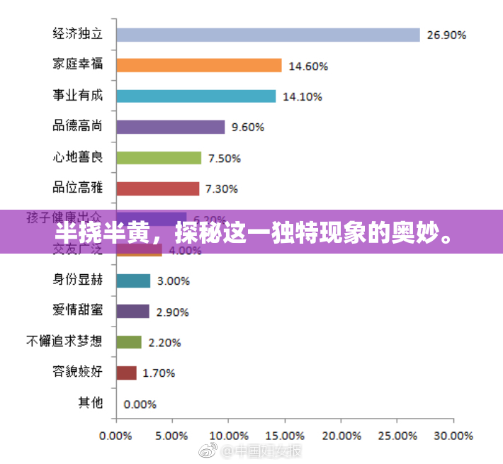 半挠半黄，探秘这一独特现象的奥妙。