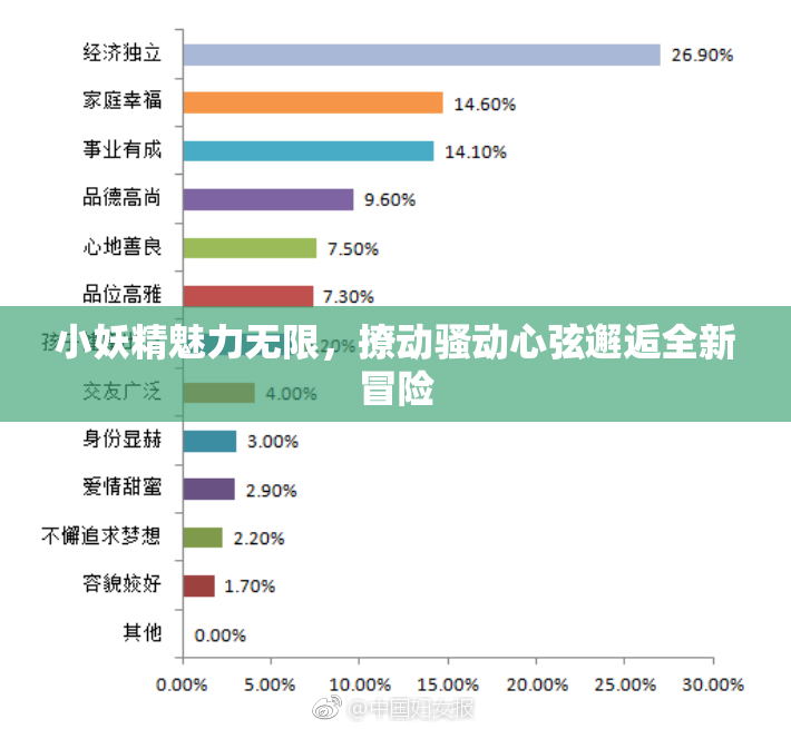 小妖精魅力无限，撩动骚动心弦邂逅全新冒险