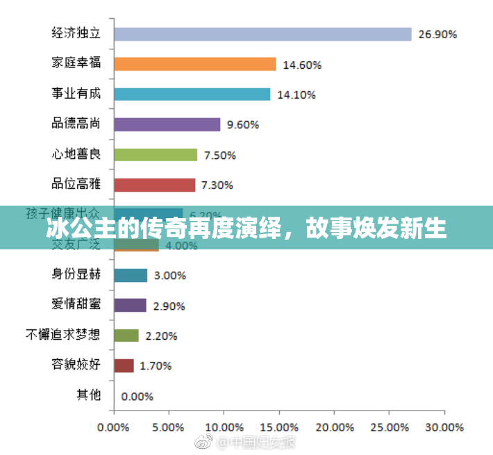 冰公主的传奇再度演绎，故事焕发新生