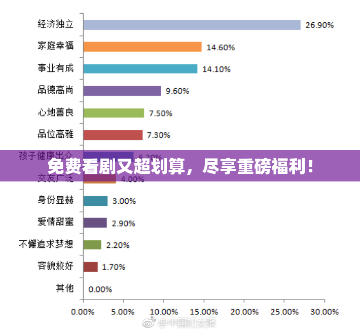 免费看剧又超划算，尽享重磅福利！