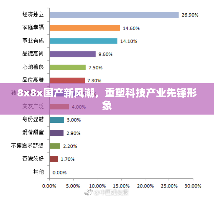 8x8x国产新风潮，重塑科技产业先锋形象