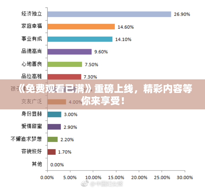 《免费观看已满》重磅上线，精彩内容等你来享受！