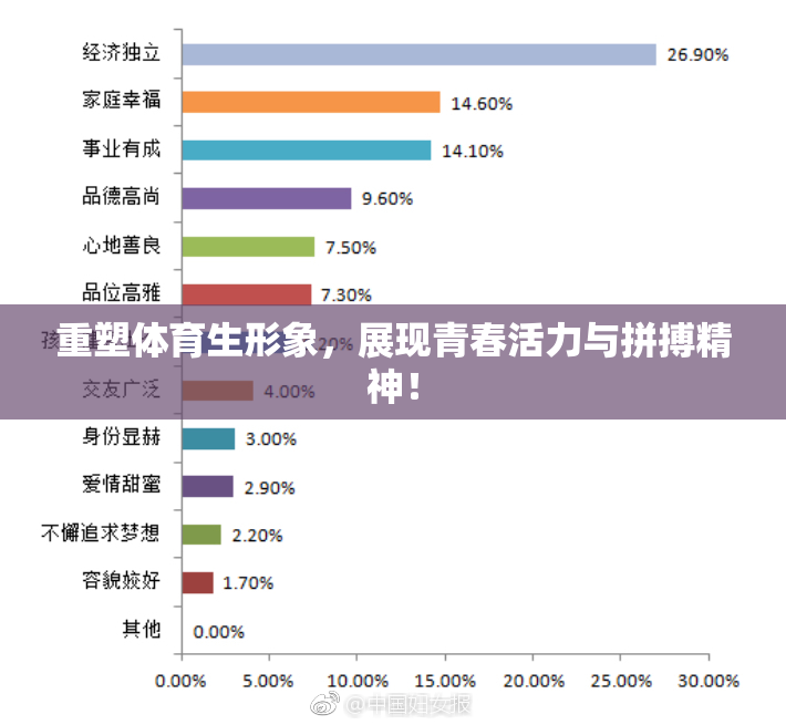 重塑体育生形象，展现青春活力与拼搏精神！