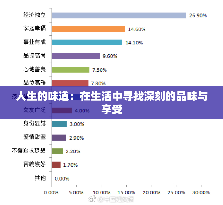 人生的味道：在生活中寻找深刻的品味与享受