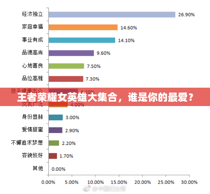 王者荣耀女英雄大集合，谁是你的最爱？
