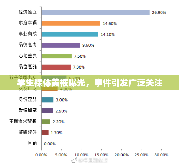 学生裸体黄被曝光，事件引发广泛关注