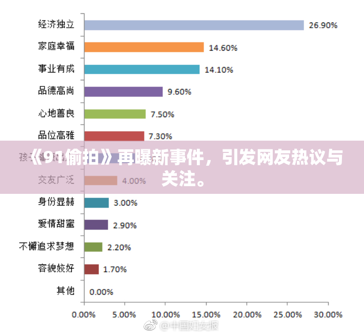 《91偷拍》再曝新事件，引发网友热议与关注。