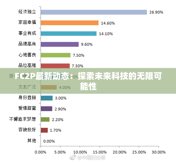 FC2P最新动态：探索未来科技的无限可能性