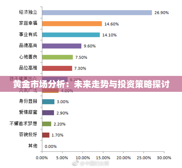 黄金市场分析：未来走势与投资策略探讨