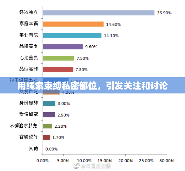 用绳索束缚私密部位，引发关注和讨论