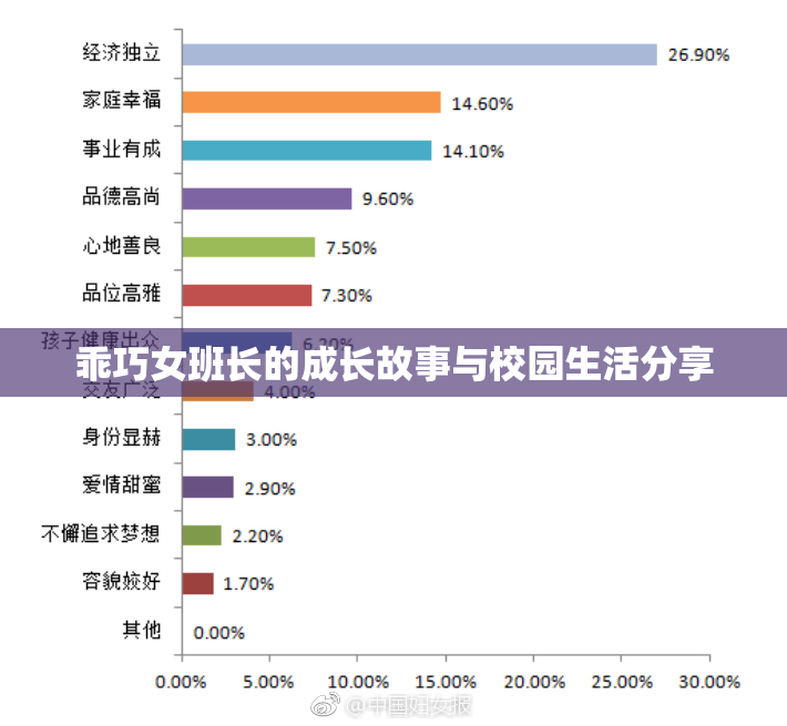 乖巧女班长的成长故事与校园生活分享