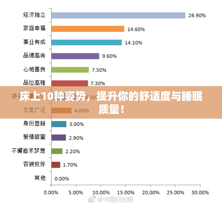 床上10种姿势，提升你的舒适度与睡眠质量！