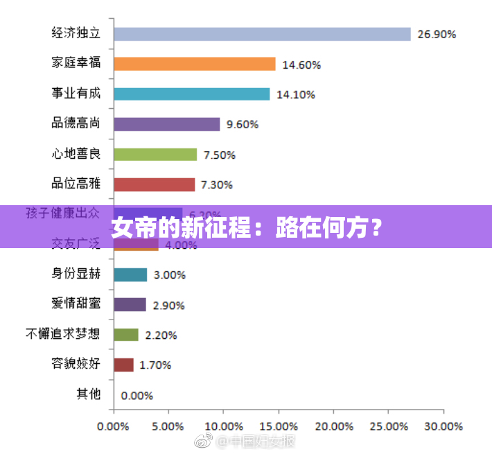 女帝的新征程：路在何方？