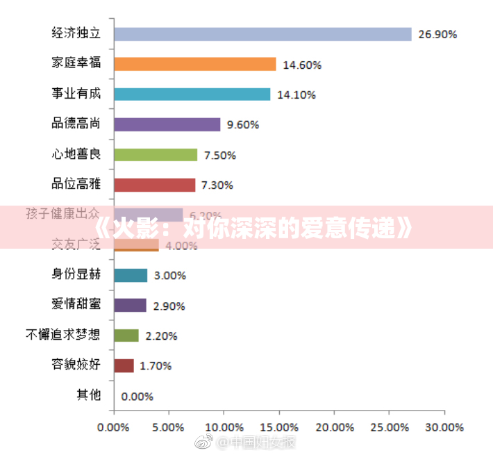 《火影：对你深深的爱意传递》