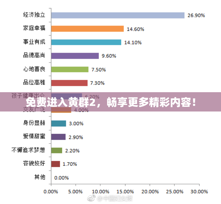 免费进入黄群2，畅享更多精彩内容！