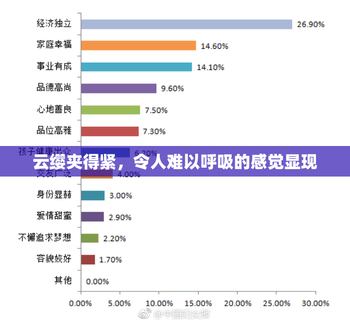 云缨夹得紧，令人难以呼吸的感觉显现