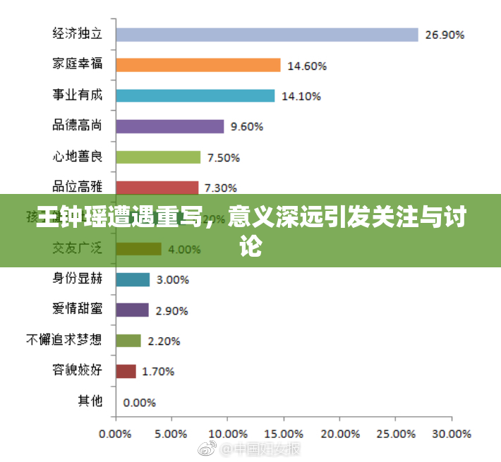 王钟瑶遭遇重写，意义深远引发关注与讨论