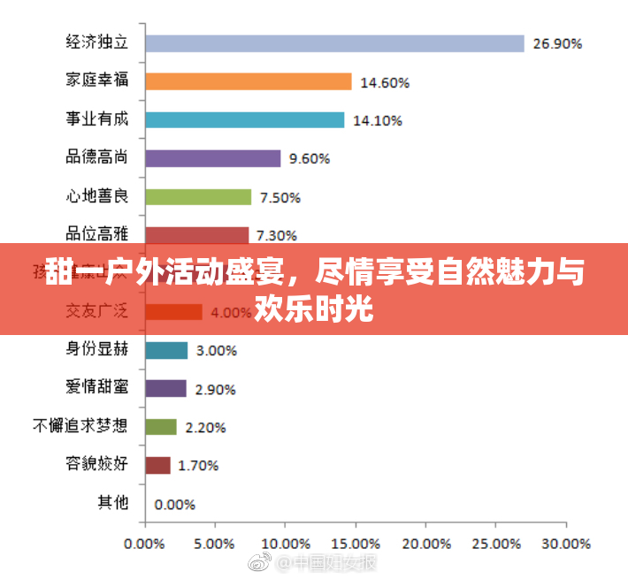 甜一户外活动盛宴，尽情享受自然魅力与欢乐时光