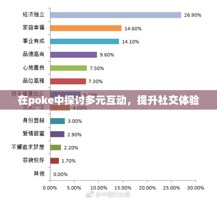在poke中探讨多元互动，提升社交体验