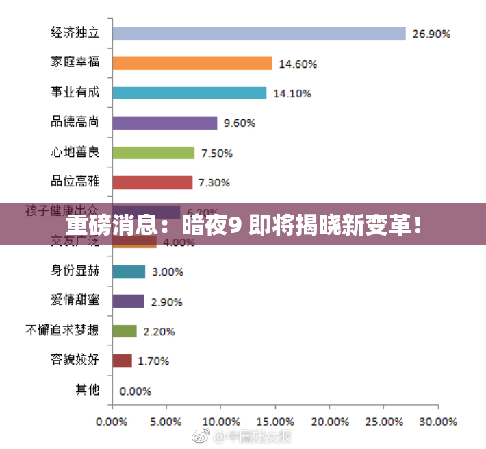 重磅消息：暗夜9 即将揭晓新变革！