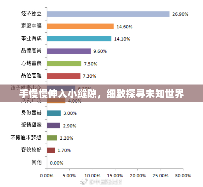 手慢慢伸入小缝隙，细致探寻未知世界