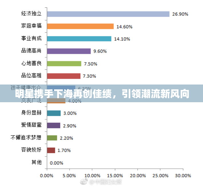 明星携手下海再创佳绩，引领潮流新风向