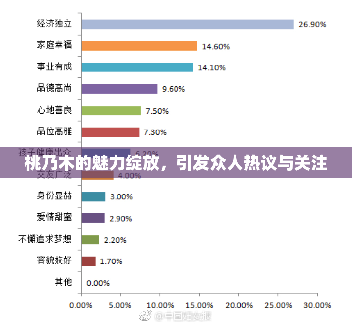 桃乃木的魅力绽放，引发众人热议与关注
