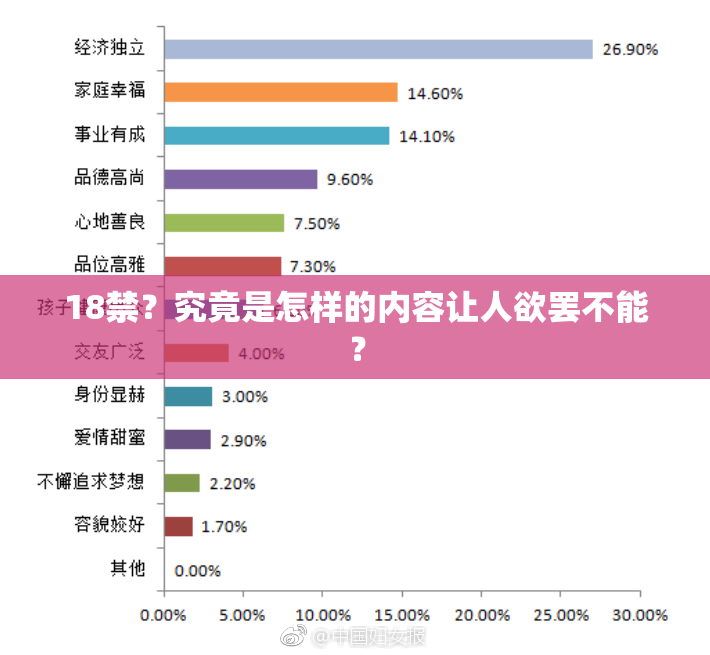 18禁？究竟是怎样的内容让人欲罢不能？