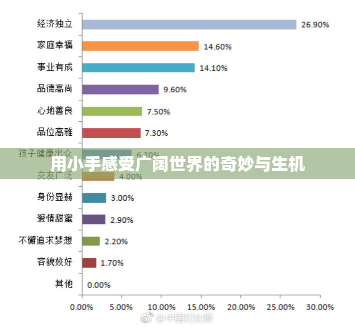 用小手感受广阔世界的奇妙与生机