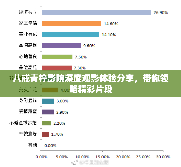 八戒青柠影院深度观影体验分享，带你领略精彩片段