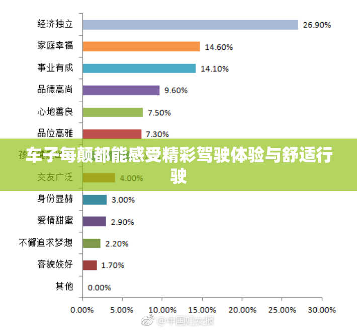 车子每颠都能感受精彩驾驶体验与舒适行驶