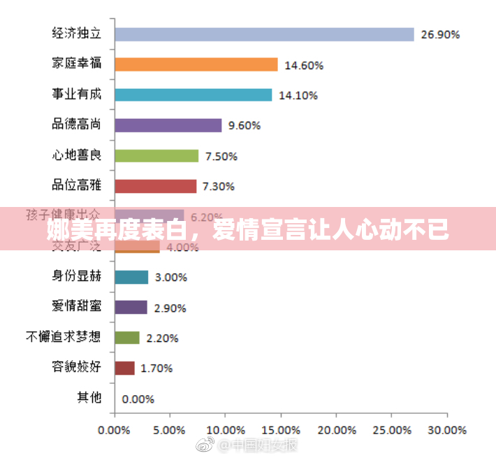 娜美再度表白，爱情宣言让人心动不已