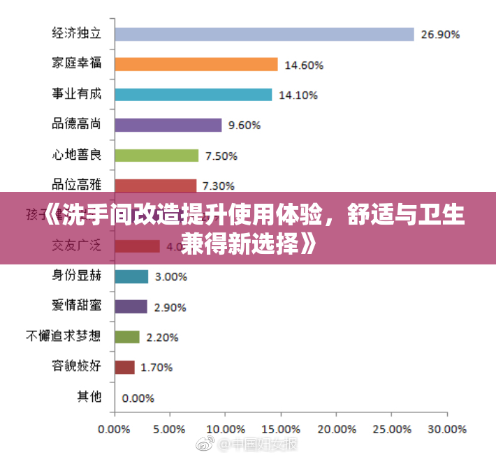 《洗手间改造提升使用体验，舒适与卫生兼得新选择》