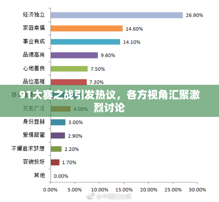 91大赛之战引发热议，各方视角汇聚激烈讨论