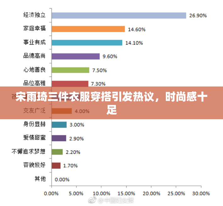 宋雨琦三件衣服穿搭引发热议，时尚感十足