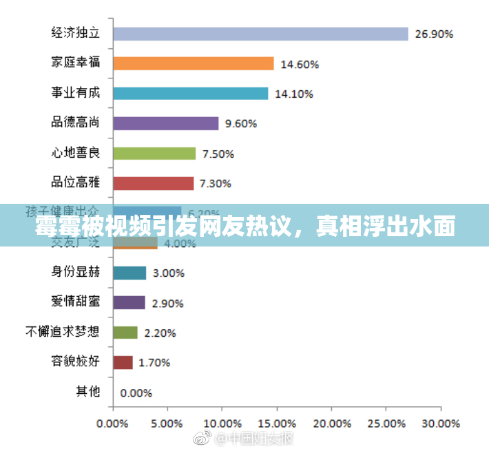 霉霉被视频引发网友热议，真相浮出水面
