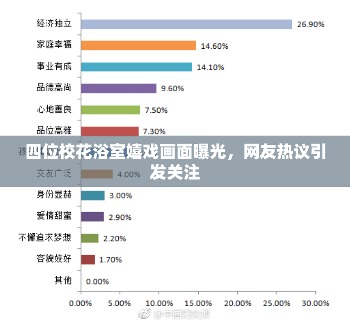 四位校花浴室嬉戏画面曝光，网友热议引发关注