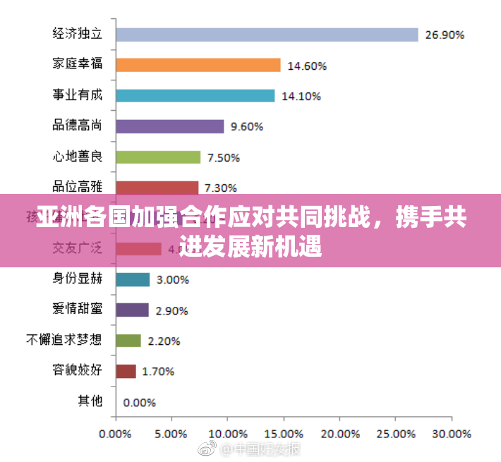 亚洲各国加强合作应对共同挑战，携手共进发展新机遇