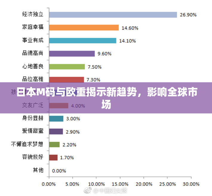 日本M码与欧重揭示新趋势，影响全球市场