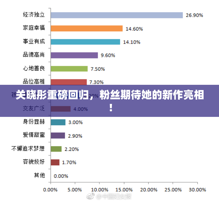 关晓彤重磅回归，粉丝期待她的新作亮相！