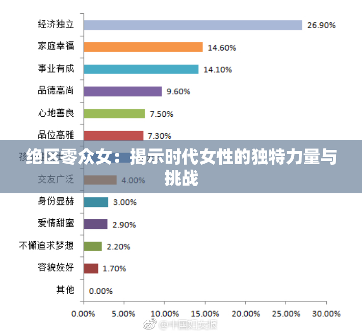 绝区零众女：揭示时代女性的独特力量与挑战
