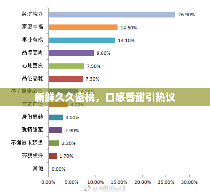 新鲜久久密桃，口感香甜引热议