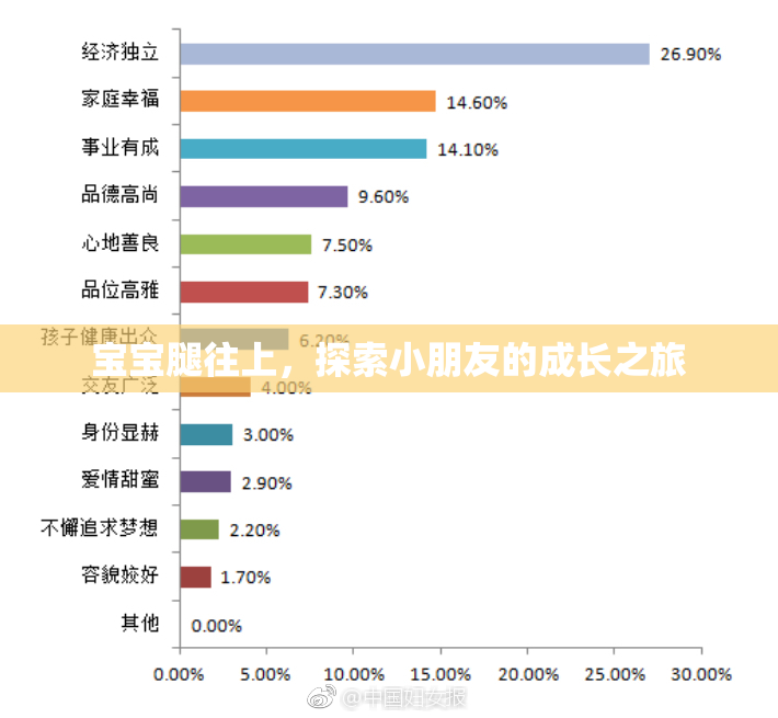 宝宝腿往上，探索小朋友的成长之旅
