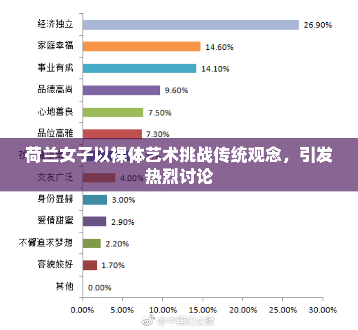 荷兰女子以裸体艺术挑战传统观念，引发热烈讨论