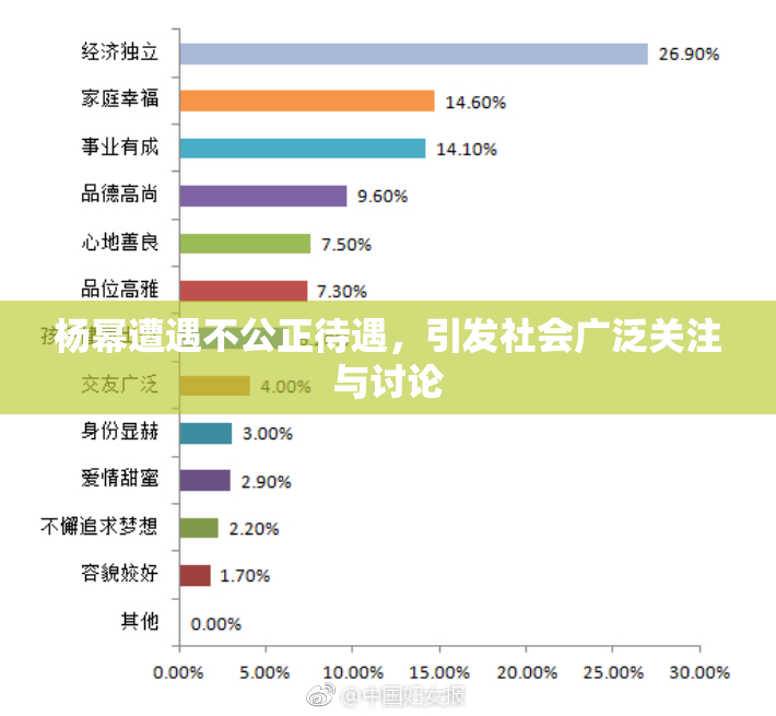 杨幂遭遇不公正待遇，引发社会广泛关注与讨论