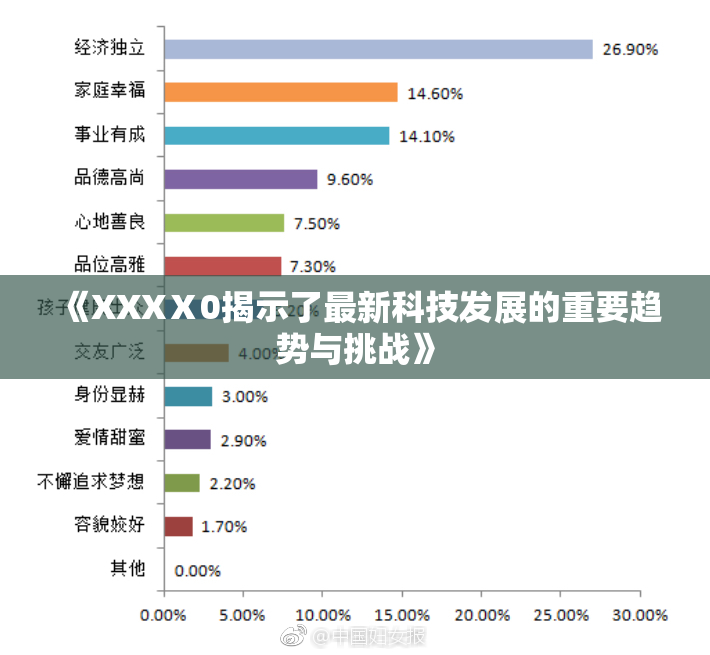 《XXXⅩ0揭示了最新科技发展的重要趋势与挑战》