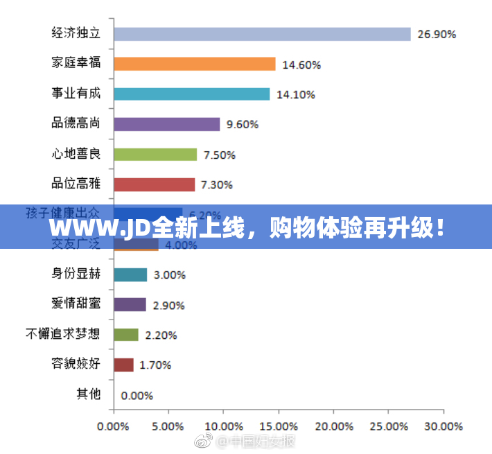 WWW.JD全新上线，购物体验再升级！