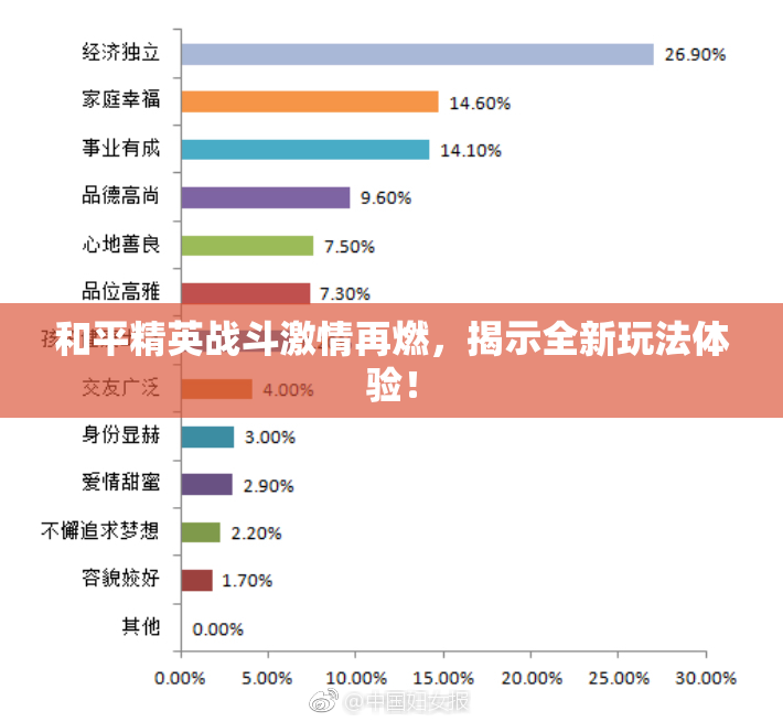 和平精英战斗激情再燃，揭示全新玩法体验！